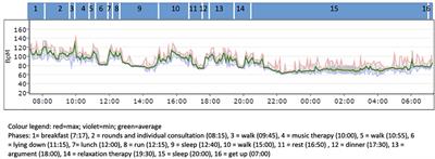 The impact of music-imaginative pain treatment (MIPT) on psychophysical affect regulation – A single case study